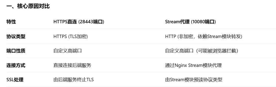 Nginx 单端口兼容 HTTP 与 HTTPS：基于 stream 模块与 ssl_preread 的智能分流方案