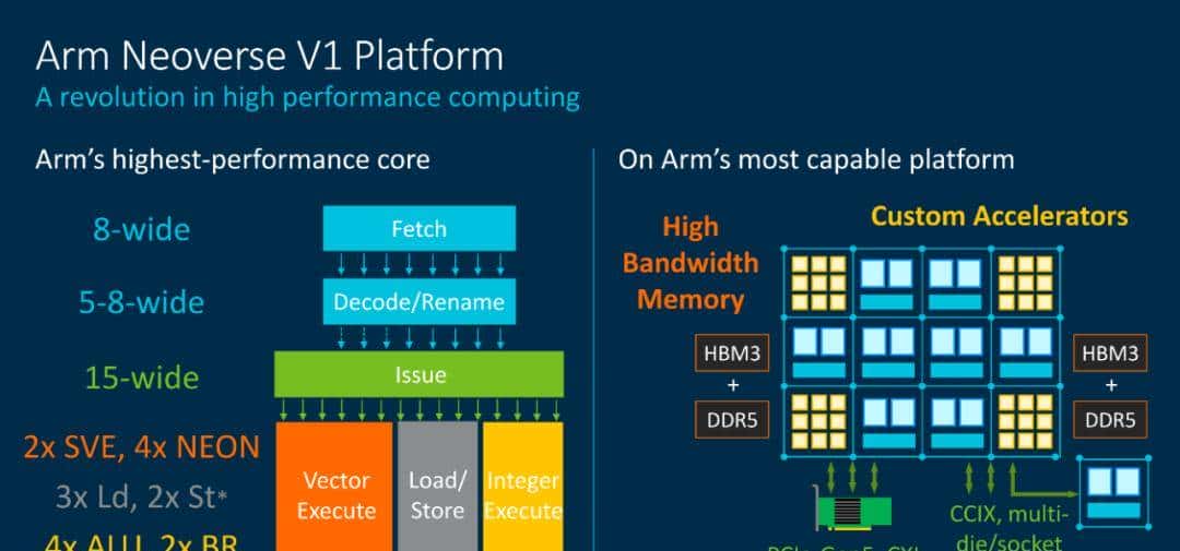 低调深耕十年，Arm这项业务有望迎来爆发