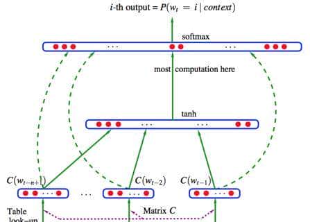 NLP--Word2Vec详解