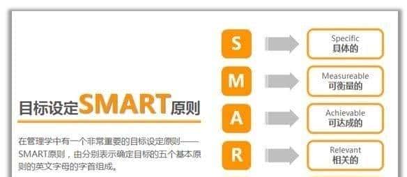 笨办法学物联网之三：物联网工程专业10步学习法