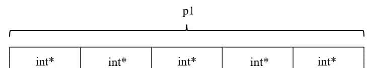 C语言—数组指针与指针数组 - 鹿快