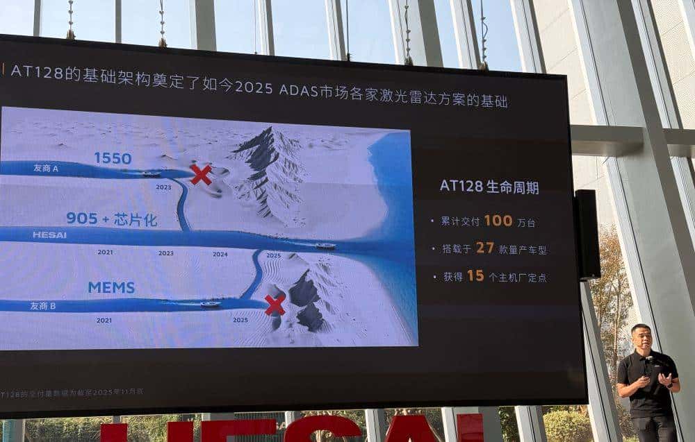 对话禾赛CEO李一帆：华为推动了激光雷达普及，与纯视觉路线不是非黑即白的争论