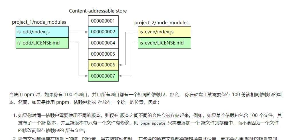 浅谈npm和yarn和pnpm