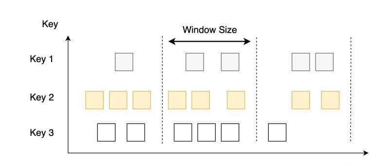 Flink窗口算子全解析:三种窗口、处理函数和触发器