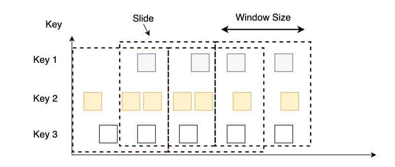 Flink窗口算子全解析:三种窗口、处理函数和触发器
