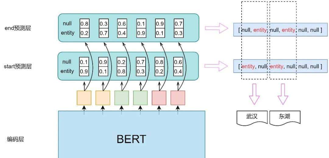 干货 | 携程实体链接技术的探索及实践
