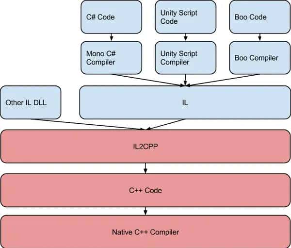 huatuo 革命性热更新解决方案系列1·1 为什么这么NB?huatuo革命Unity热更新 - 鹿快