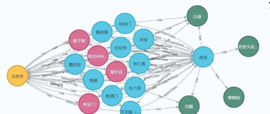 干货 | 携程实体链接技术的探索及实践