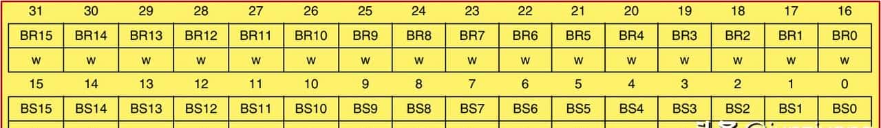 自学STM32 - 深入理解GPIO