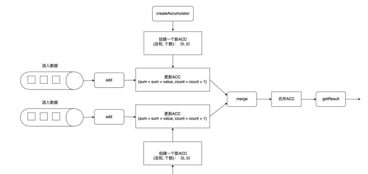 Flink窗口算子全解析:三种窗口、处理函数和触发器