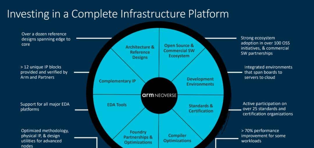 低调深耕十年，Arm这项业务有望迎来爆发