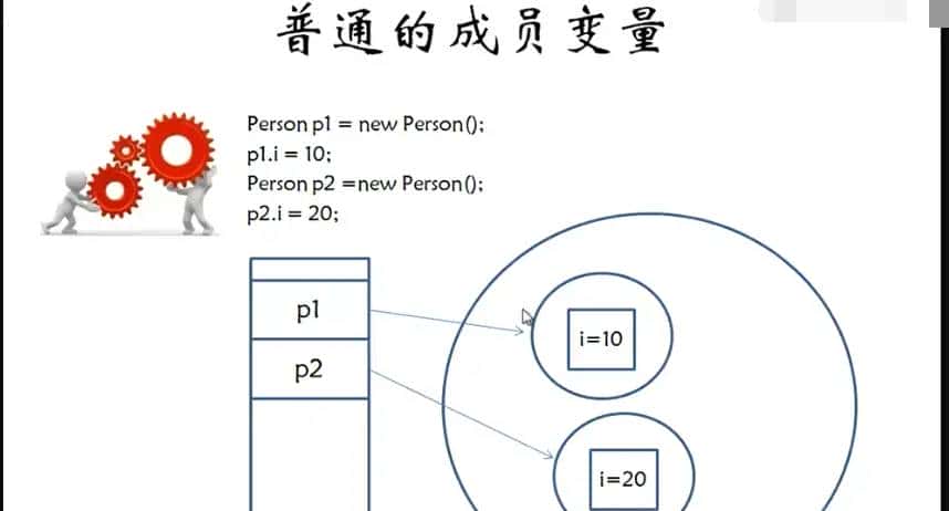 java之static关键词的作用 - 鹿快