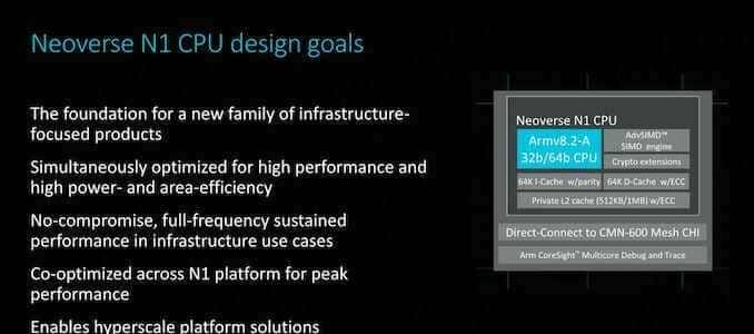 低调深耕十年，Arm这项业务有望迎来爆发