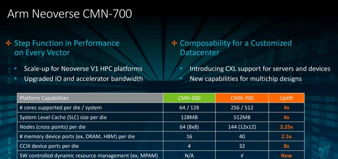 低调深耕十年，Arm这项业务有望迎来爆发