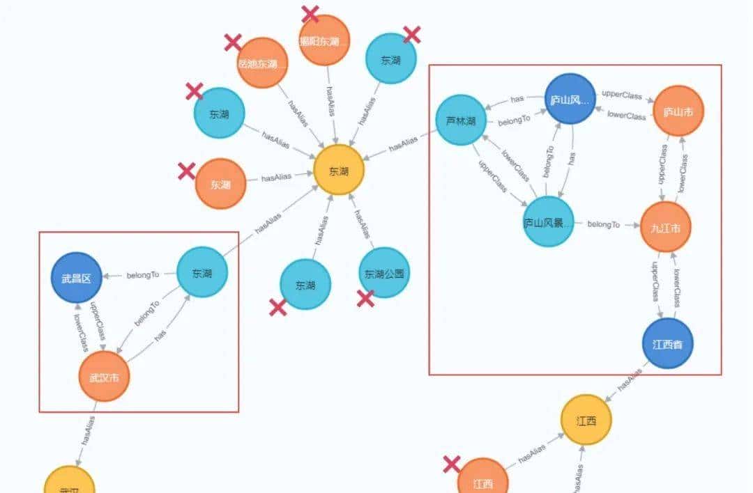 干货 | 携程实体链接技术的探索及实践