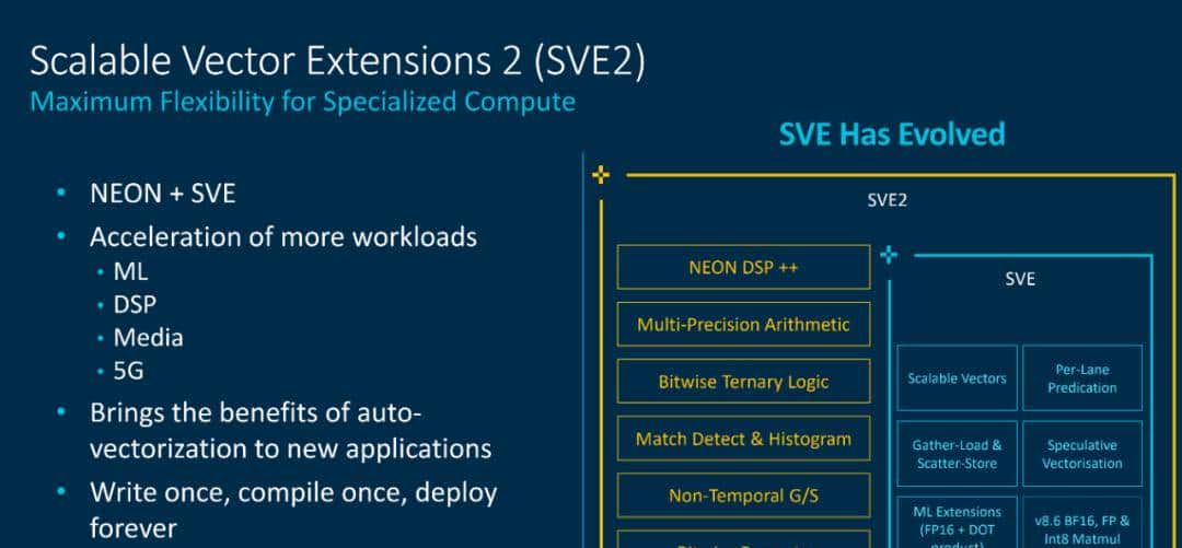 低调深耕十年，Arm这项业务有望迎来爆发