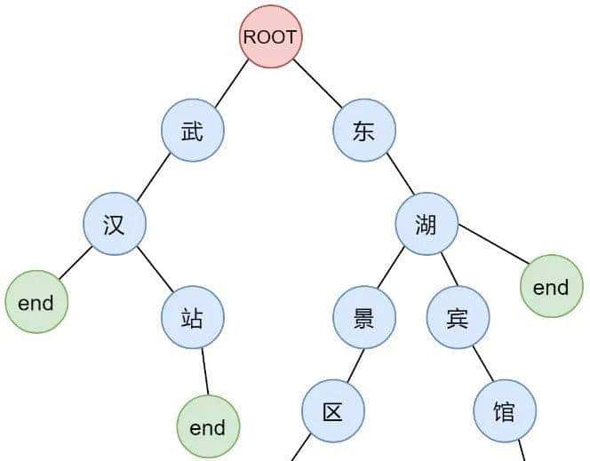 干货 | 携程实体链接技术的探索及实践