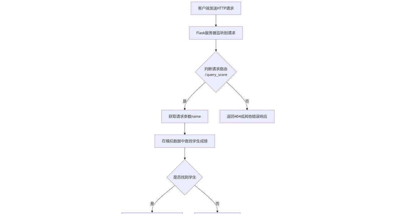 Python GUI开发实现C/S架构的完整思路