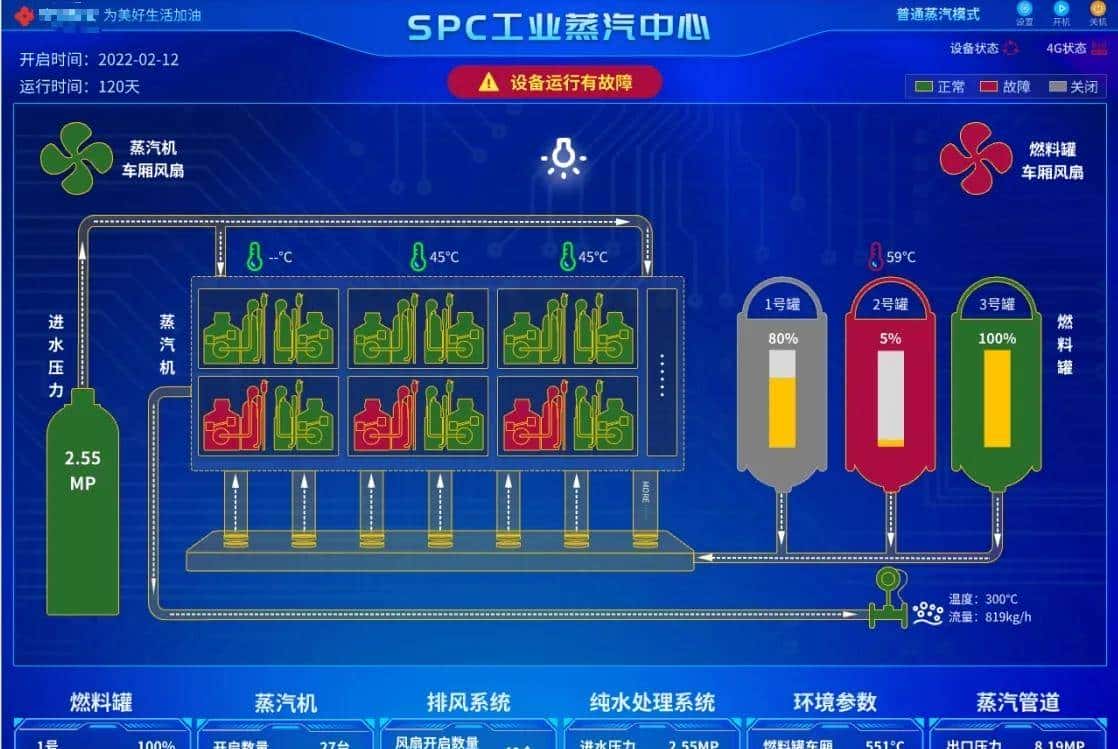 安卓SPC工业蒸汽系统介绍