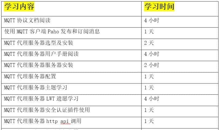 笨办法学物联网之三：物联网工程专业10步学习法