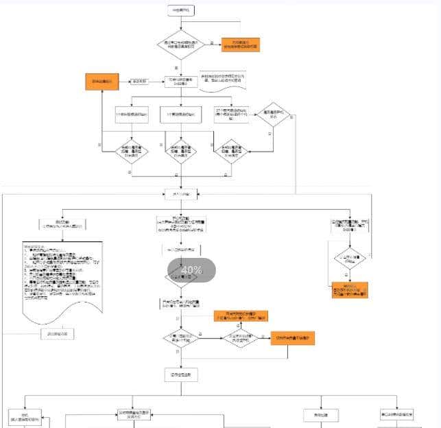 安卓SPC工业蒸汽系统介绍