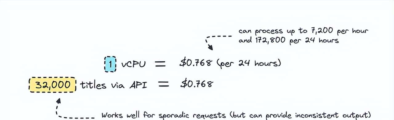 微调较小的Transformer模型：文本分类