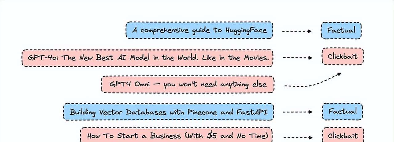 微调较小的Transformer模型：文本分类