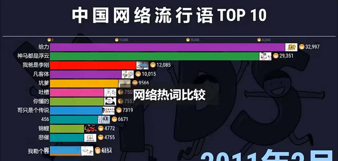 日更||网络热词（2）我迷失在亚马逊雨林里 - 鹿快