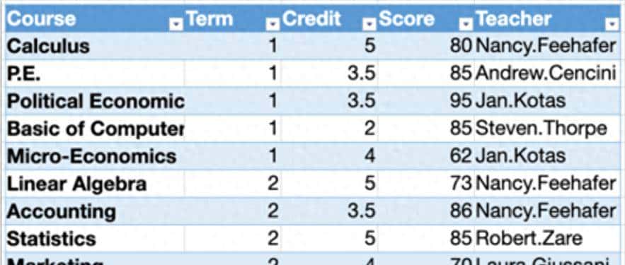 表格技术七十二变丨手把手教你用Canvas电子表格做电子签名