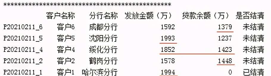 pandas的布尔索引用法介绍