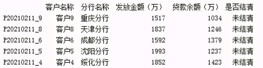 pandas的布尔索引用法介绍