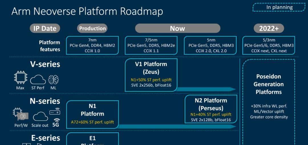 低调深耕十年，Arm这项业务有望迎来爆发