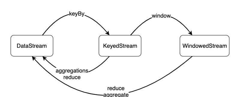 Flink窗口算子全解析:三种窗口、处理函数和触发器