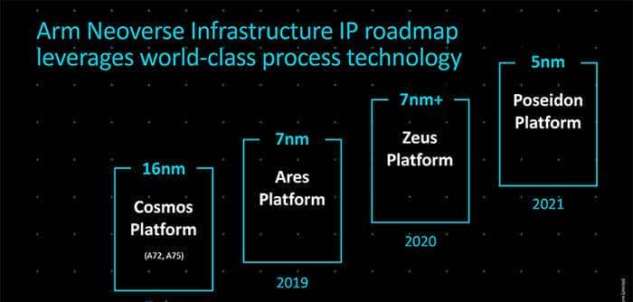低调深耕十年，Arm这项业务有望迎来爆发