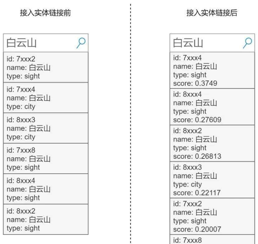 干货 | 携程实体链接技术的探索及实践