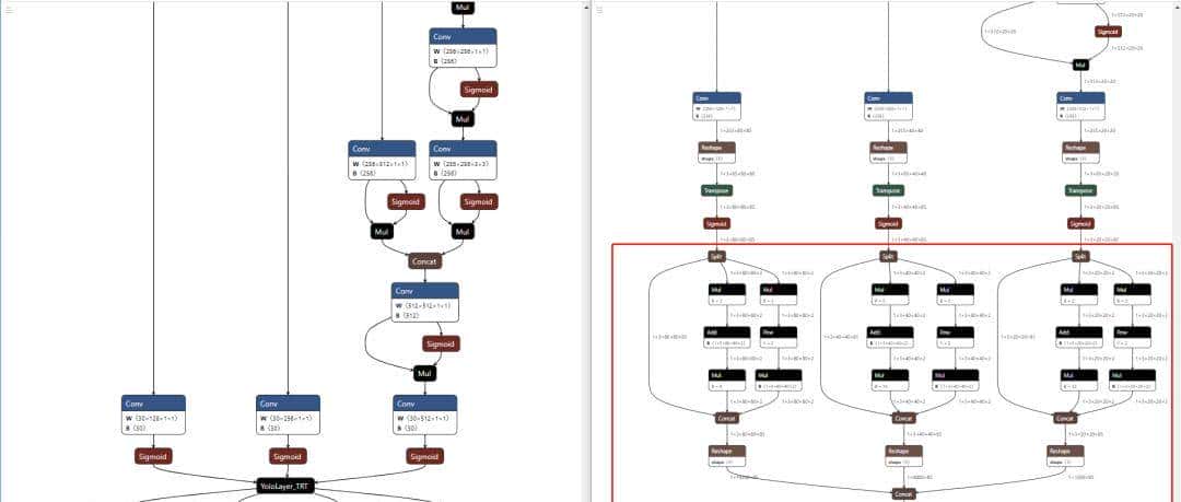 万字长文,一文搞懂Torch转换ONNX详细流程