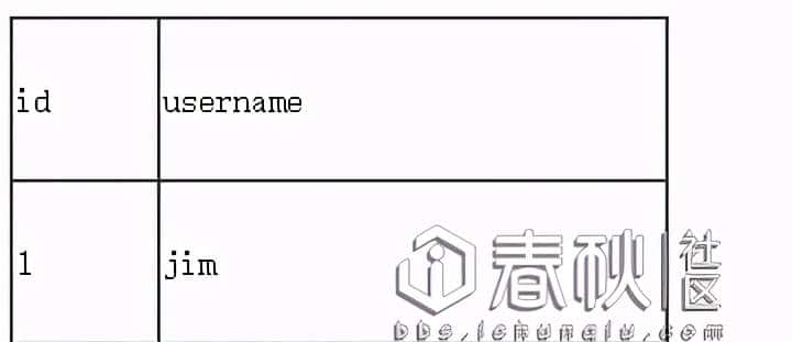 怎么也讲不清楚的SQL注入攻击被我讲清楚了？