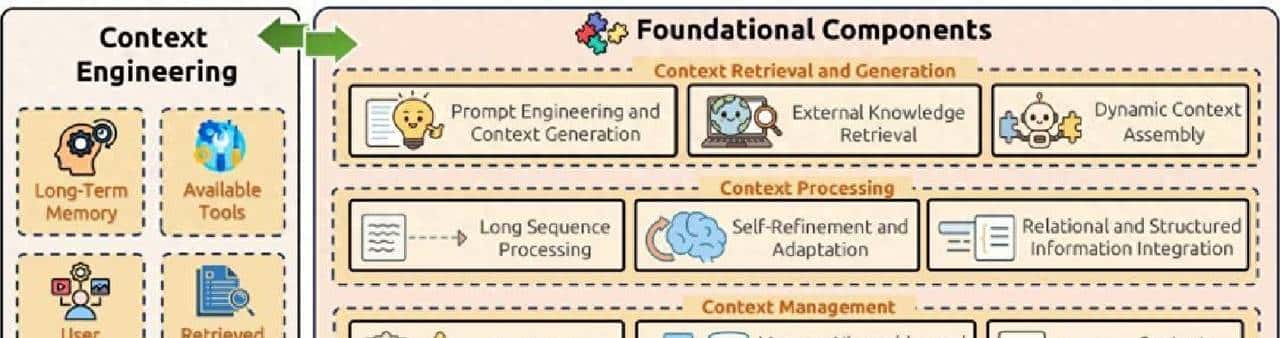 RAG不会过时，但你需要这10个实用上下文技能 - 鹿快