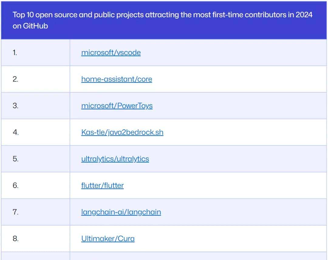YOLO 背后母公司获 3000 万融资！20 亿次调用正在重塑边缘 AI 格局