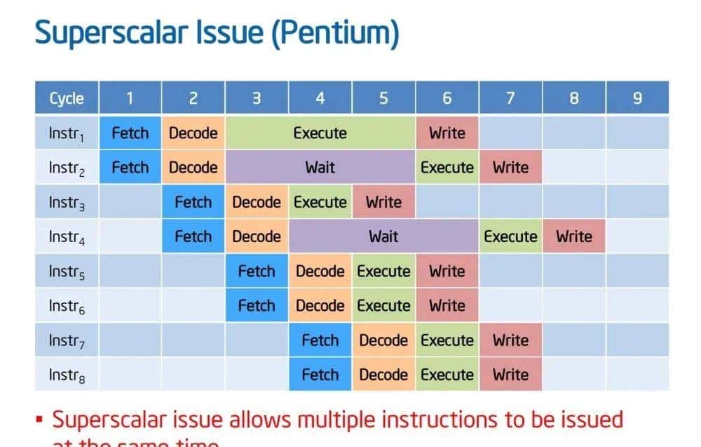 台湾处理器拾遗：超级抠门的Centaur造就了威盛x86