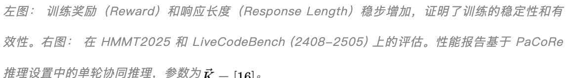 阶跃星辰开源Deep Think新框架，小模型解锁百万Token测试时计算