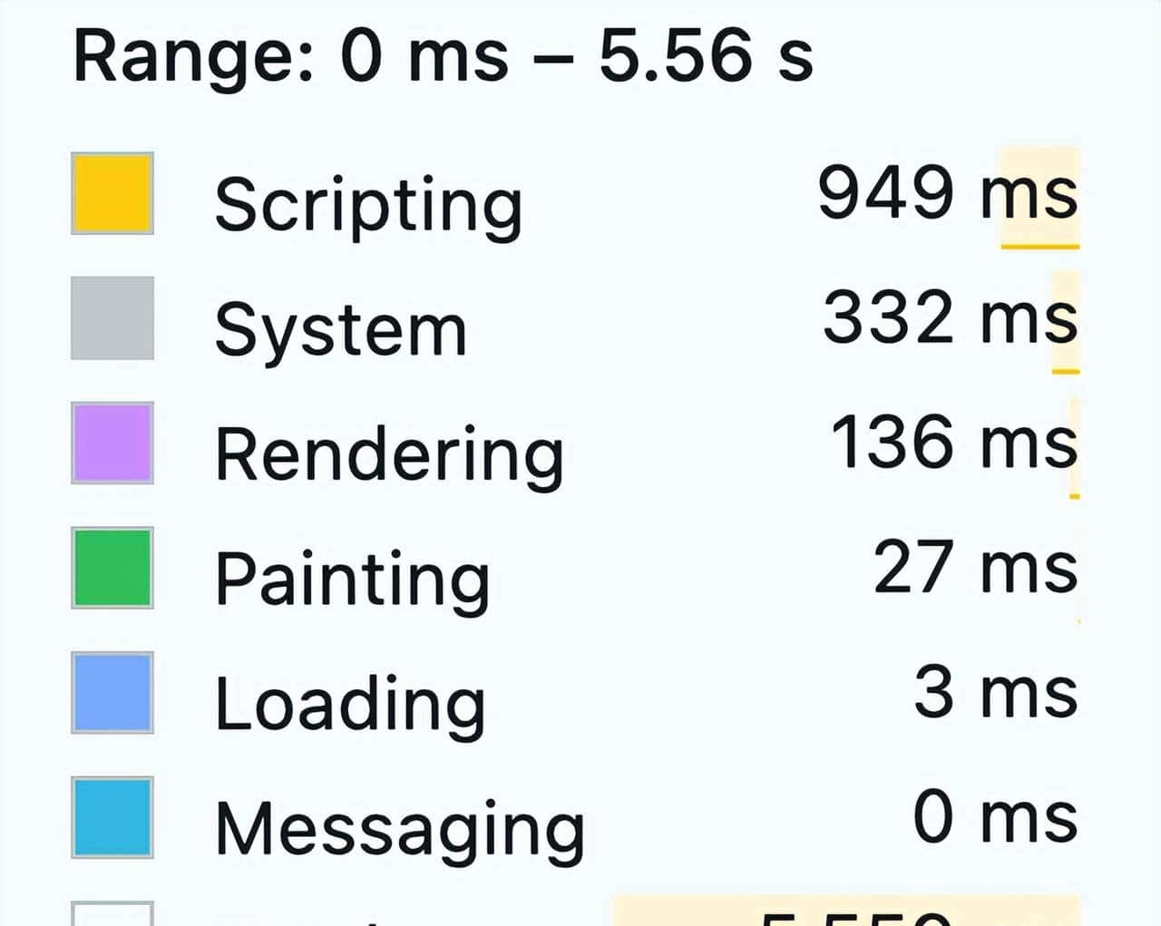 2025 年还不知道用 content-visibility 加速页面渲染？