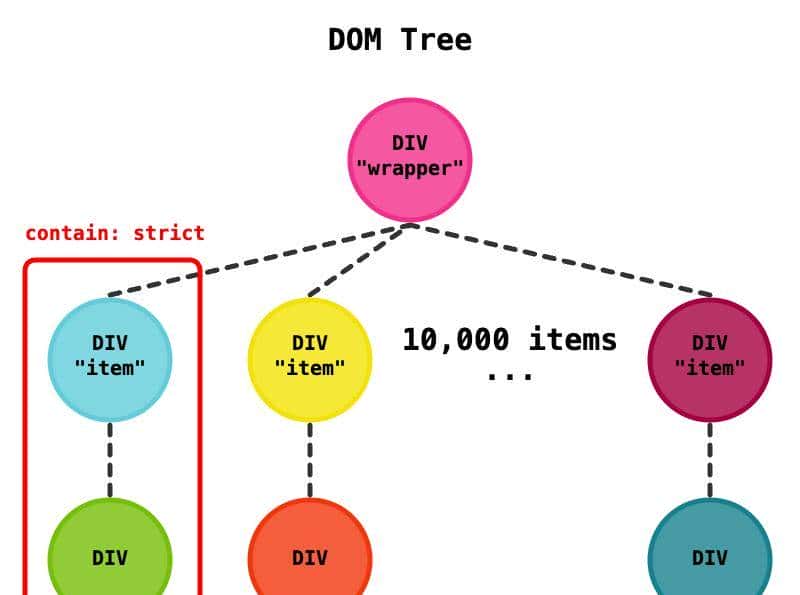 2025 年还不知道用 content-visibility 加速页面渲染？