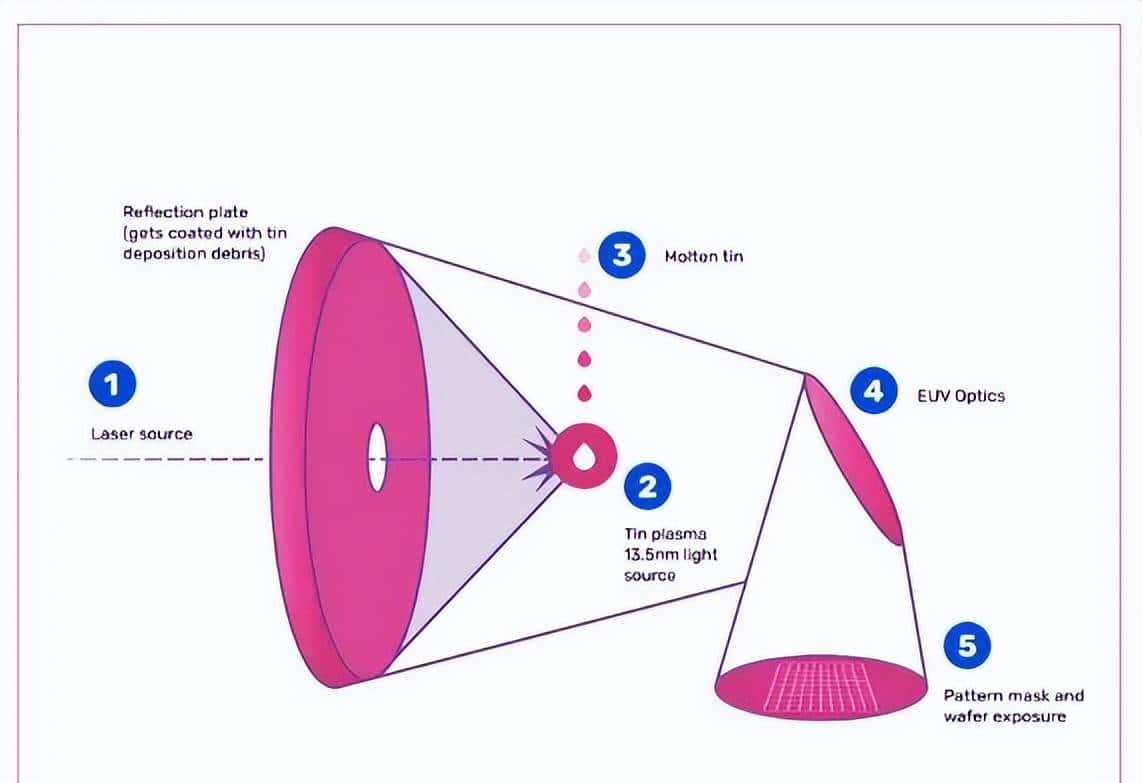 举国体制还造不出高端芯片？中国“造芯”如何破局？