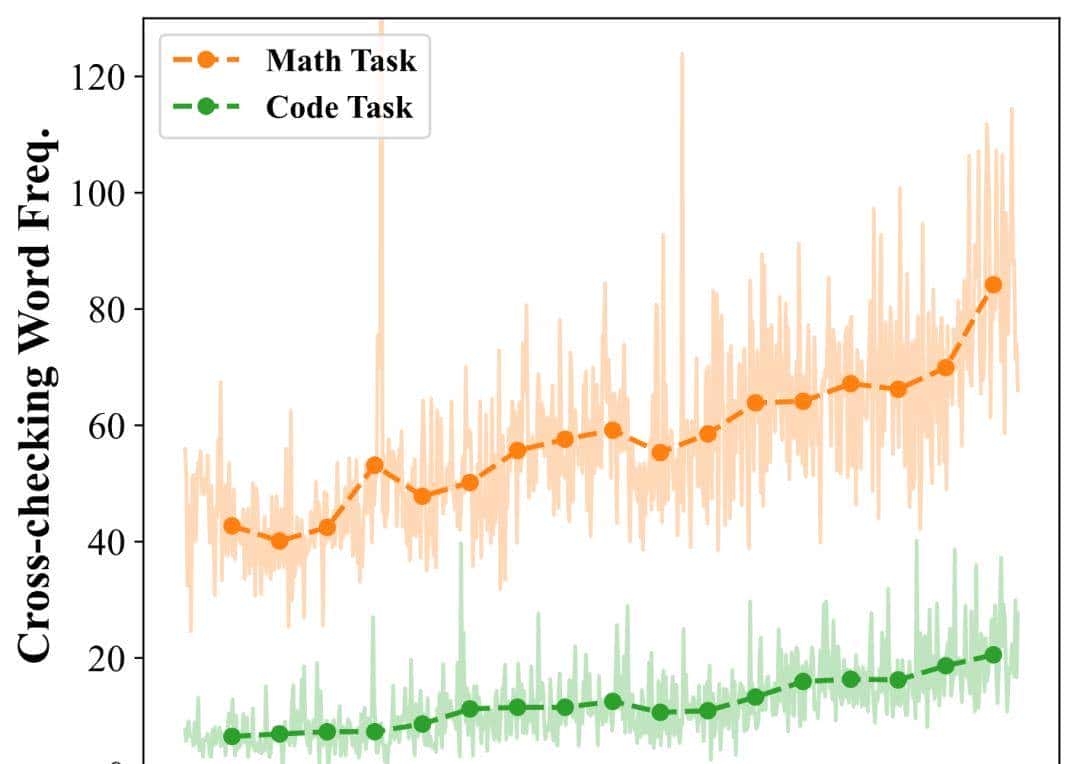 阶跃星辰开源Deep Think新框架，小模型解锁百万Token测试时计算