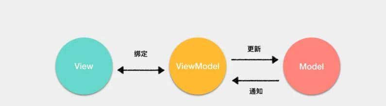 架构师必修系列：MVC、MVP、MVVM 三者的区别介绍 - 鹿快