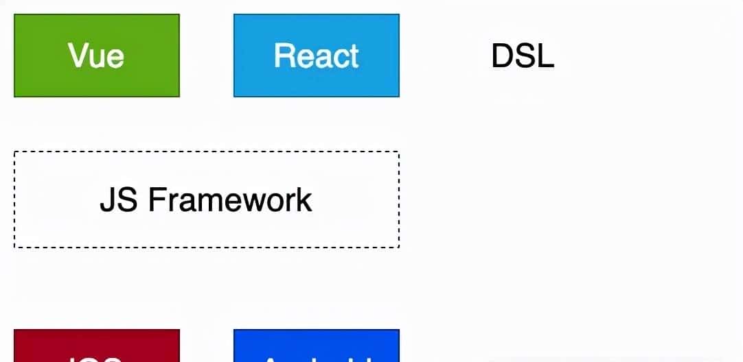 无所不能,将 Vue 渲染到嵌入式液晶屏