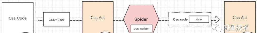 让你的react代码跑在svelte引擎上