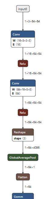 万字长文,一文搞懂Torch转换ONNX详细流程