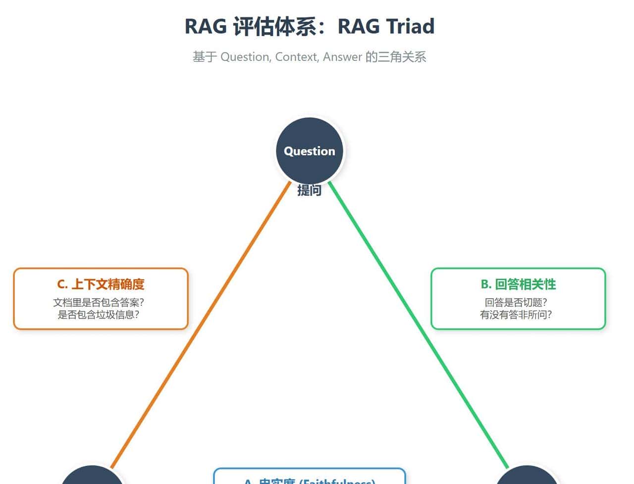 LLMOps与智能系统重构,第9章 以模型评测模型:LLM-as-a-Judge - 鹿快
